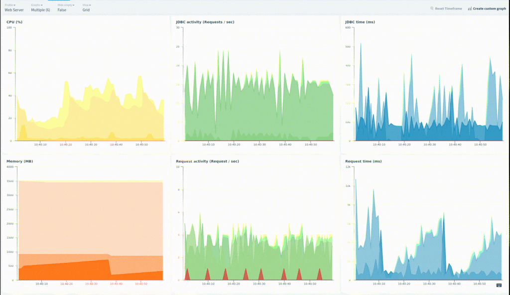 on-prem APM, Why Do I Need An Application Performance Monitoring (APM) Tool?