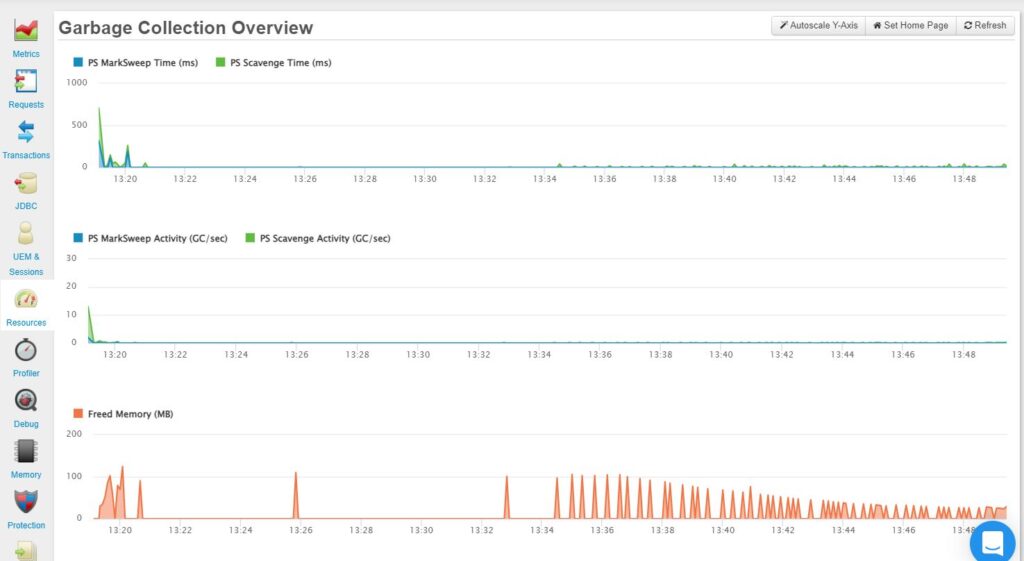 jvisualvm - Garbage Collector Breakdown