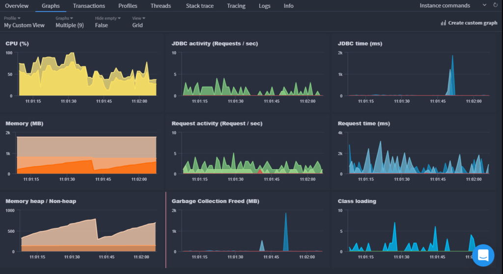 FusionReactor Metrics (in Cloud UI)