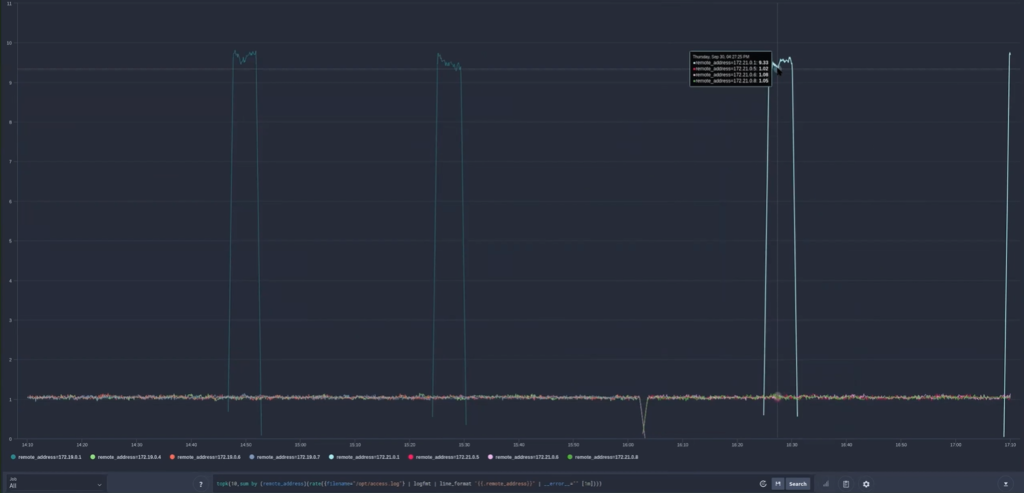 diagnosing a server attack removing false positives