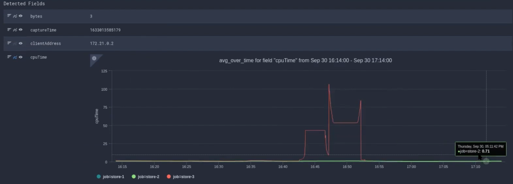 Diagnosing ta server attack - assessing the damage