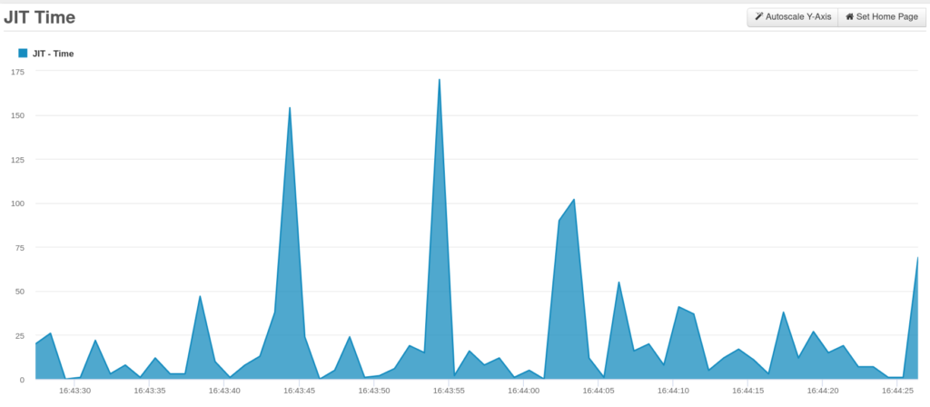 JIT Java VisualVM vs FusionReactor