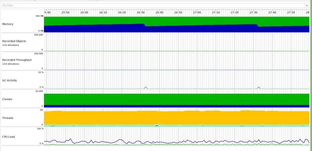 alternatives to Jprofiler