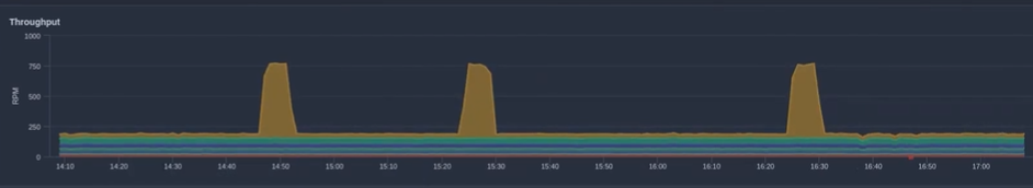 diagnosing a server attack