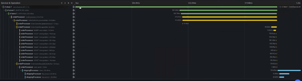 a distributed trace